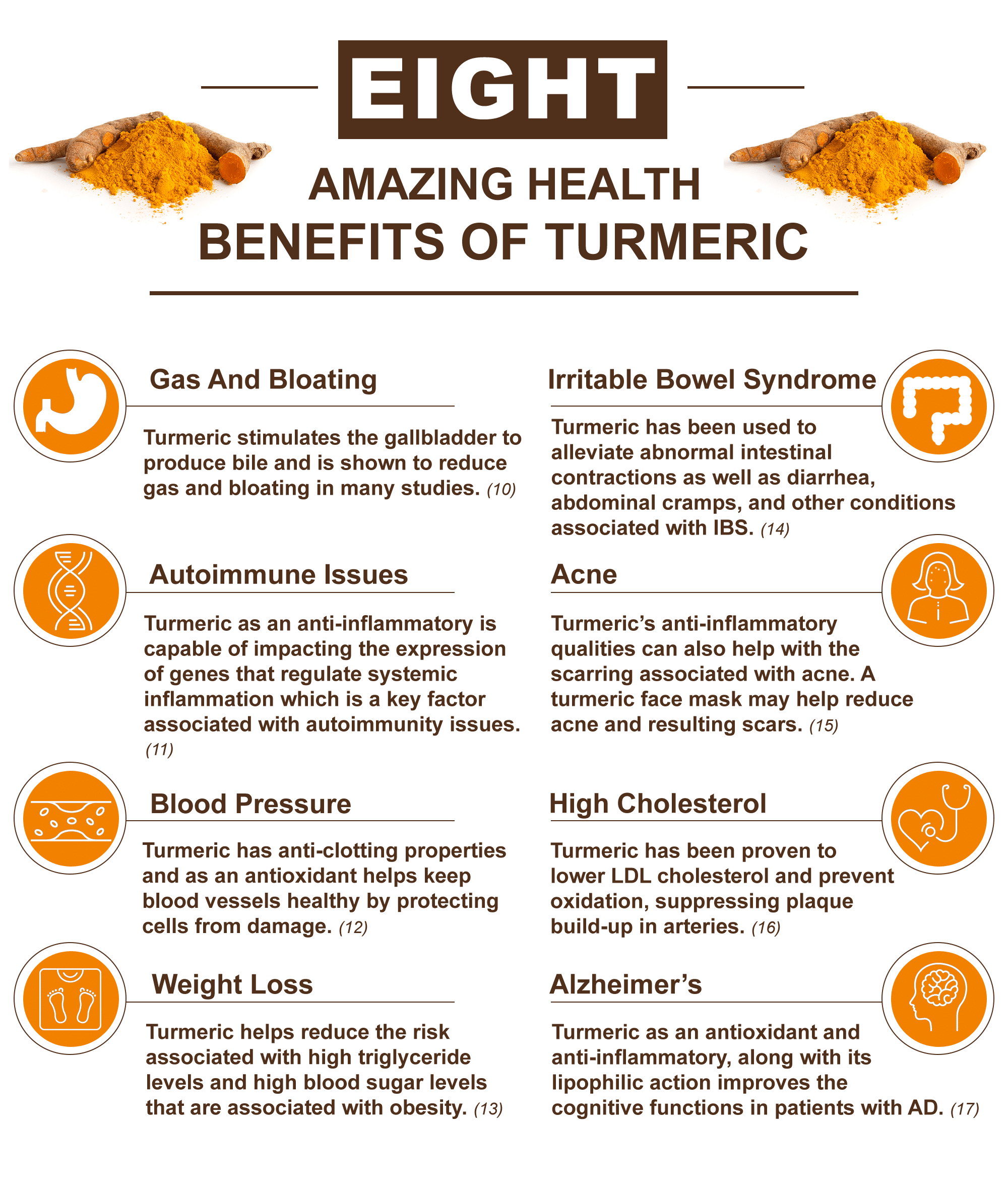 Turmeric-Benefits